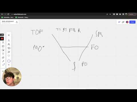 How To Build A Subscription Funnel For OnlyFans