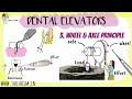 DENTAL ELEVATORS | BASIC PRINCIPLES OF ELEVATORS | RULES TO FOLLOW WHILE USING ELEVATORS