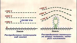 Использование атмосферного электричества в прошлом. Часть 3