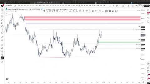Bitcoin Market Update 22 Dec 2025