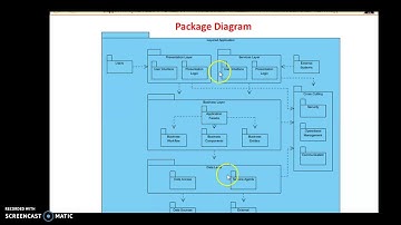 unit 1:Object Oriented Modeling, UML