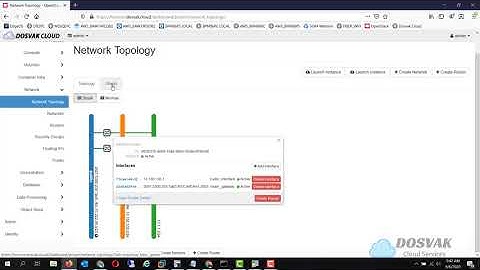 Openstack - Installation Verification