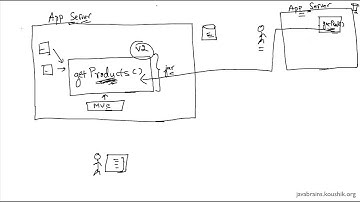 SOAP Web Services 01 - Introduction To Web Services