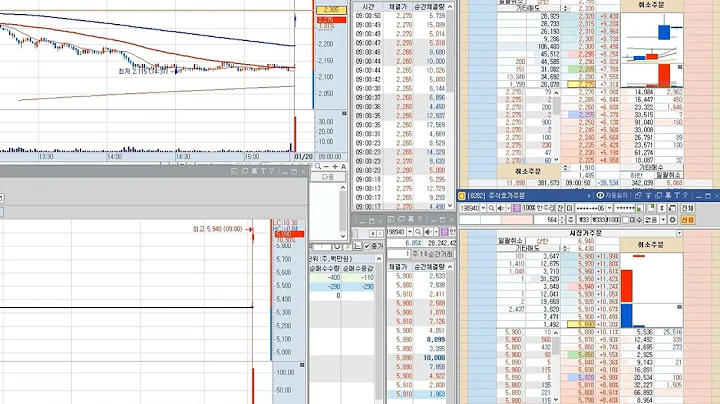 1월 20일  메타랩스 스캘핑 매매.