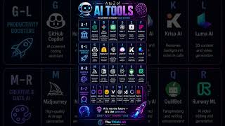 🚀 A to Z of AI Tools (2026 Edition) — The Ultimate AI Toolkit 🤖