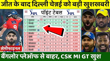 चेन्नई दिल्ली के जीत के बाद IPL 2023 के Points Table में मचा बवाल, MI को लगा तगड़ा झटका,LSG GT बाहर