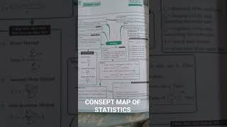 The Map of Statistics (All of Statistics in 1 Minutes!)