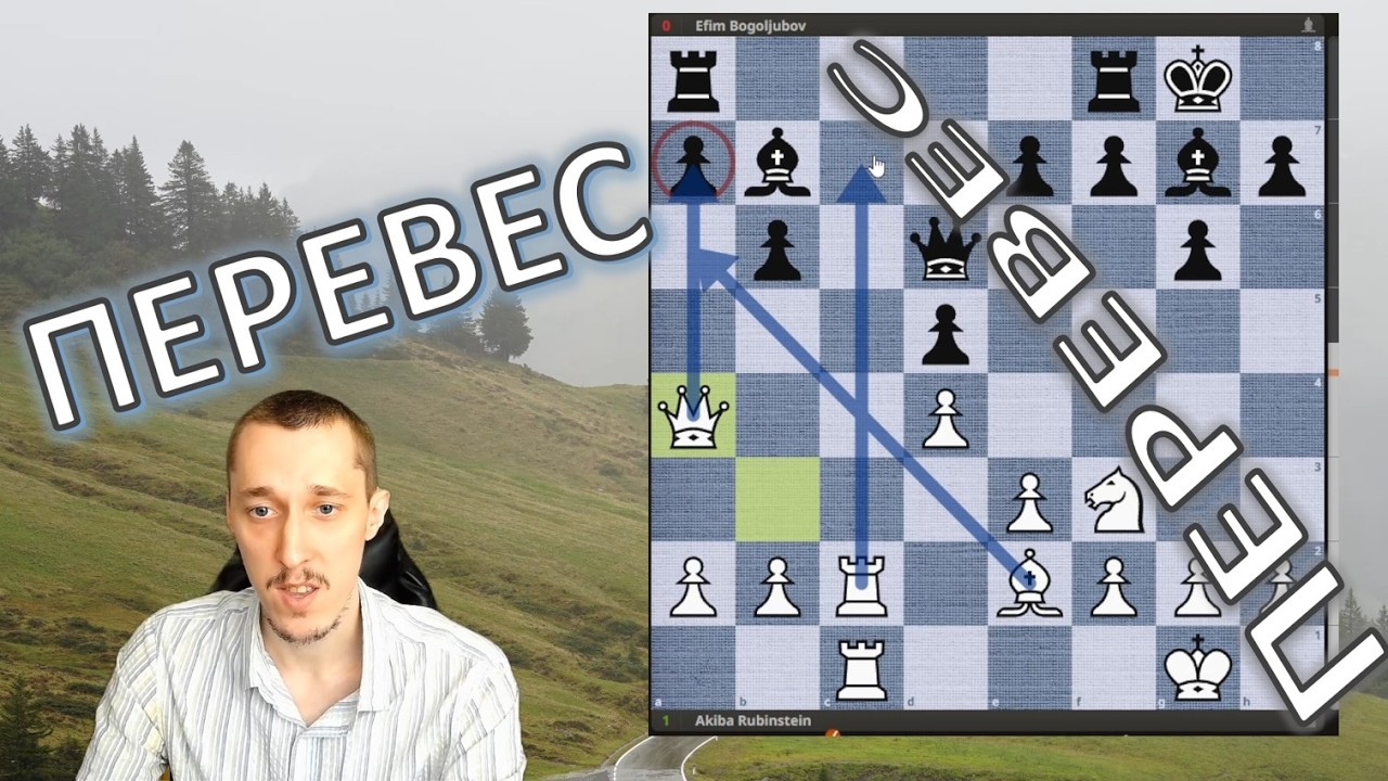 Мастерство трансформации перевеса – Акиба Рубинштейн