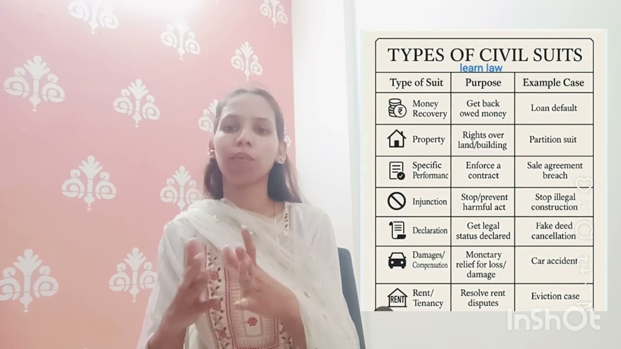 “Confused About Suits under CPC? This Video Will Clear Everything!”