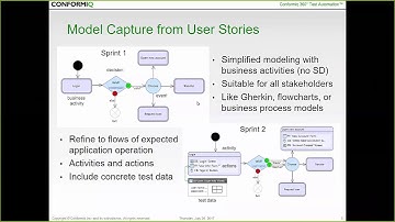 Conformiq Creator 3.0 Release Webinar