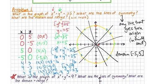 Alg2 Conic Sections 10.1
