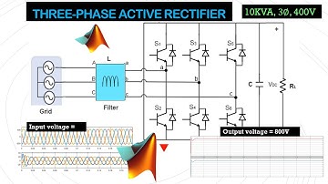 Three-phase active rectifier design with a PI controller using MATLAB Simulink