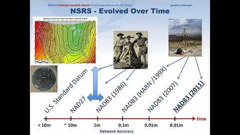 Transitioning to the United States 2022 National Coordinate System without Getting Left Behind
