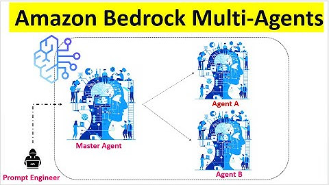 Build Multi-Agent AI Collaboration with Amazon Bedrock Agents in AWS  - Full Tutorial  |  Agentic AI