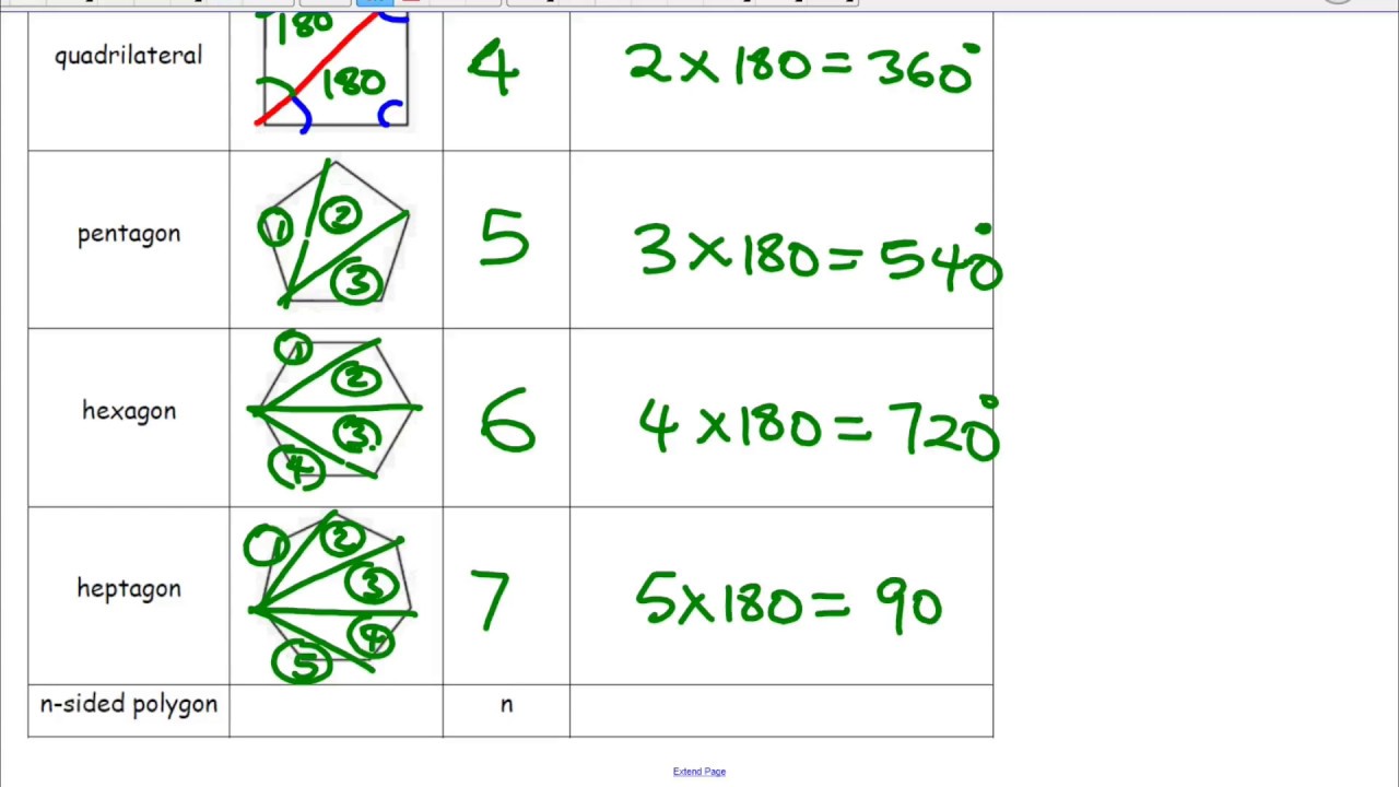 Sum Of Interior Angles Of An N Sided Polygon