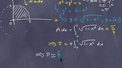 Intégration numérique/ Monte Carlo (2), calcul de PI ≈