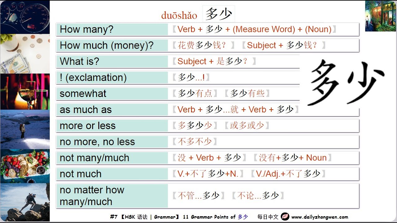 #每日中文 Chinese Grammar: 多少 duōshǎo 【HSK】 #汉语常用语法 #ChineseGrammarPoints ...