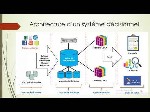 Vidéo: Quels sont les composants d'une architecture d'entrepôt de données ?