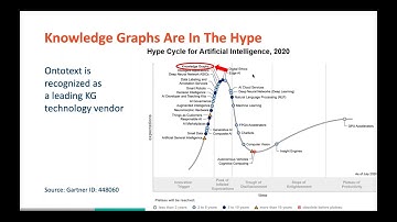 Webinar: Knowledge Graphs for Enterprise Data Management