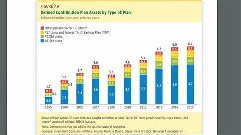 How To Manage Your 401(k)