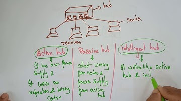 Repeater | Hub | Network devices | Computer Networks | CN | Lec-09 | Bhanu Priya