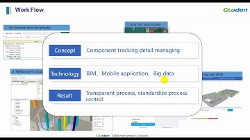 Glodon BIM 5D - GSite - Component Tracking