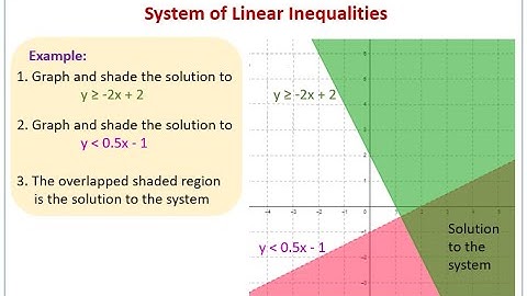 2nd Year Math, Ch 5, Ex 5.1 Question no 3 -  Linear Inequalities & Programming  - 12th Class Math