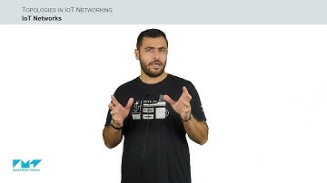 Star, Tree, and Mesh Topologies | IoT Network Topologies | IoT Architecture | IoT Topologies