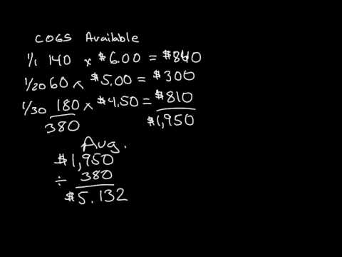 How to do Weighted Average Inventory Cost Method