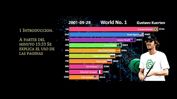 Quem é o número 1 do tênis mundial?
