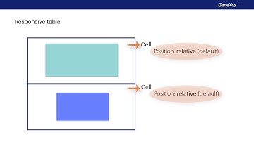 Design Systems in GeneXus. Frontend: OVERLAPPING THROUGH CLASSES