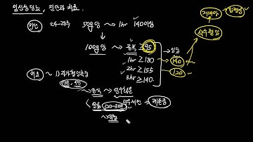 임신성 당뇨 - 진단과 치료