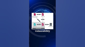 WinRAR ZeroDay Exploited by Russian Hackers
