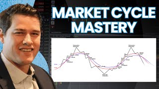 How a US Investing Champion Times the Market Using Price Cycles | Oliver Kell