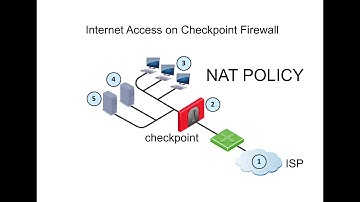 Step by Step  Configure Internet Access on Checkpoint Firewall (Policy NAT)