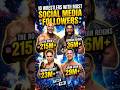 #shorts 10 Wrestlers With Most Social Media Followers 📱🔥 | WWE Popularity #trending #wrestling #fyp
