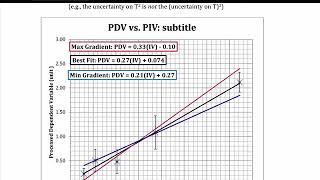 DP Prac. Rep. - Processed Data Table and Graph