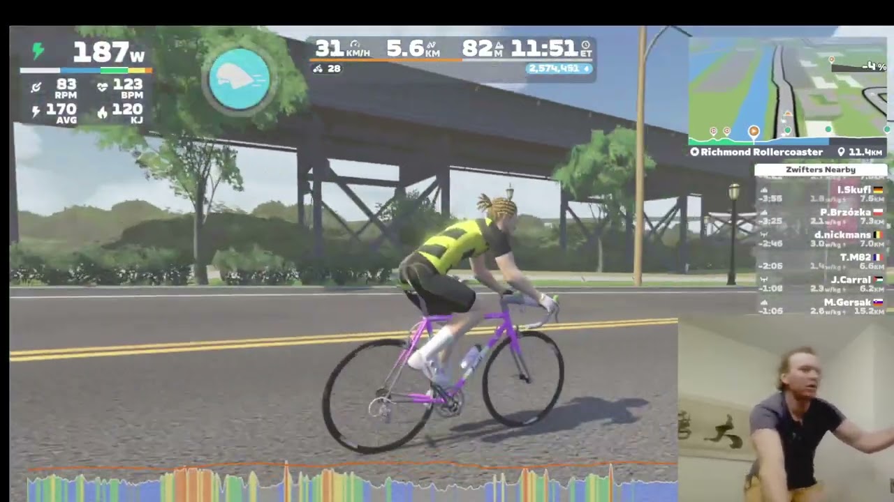 Tour de Zwift – Richmond Rollercoaster  Ironman Training