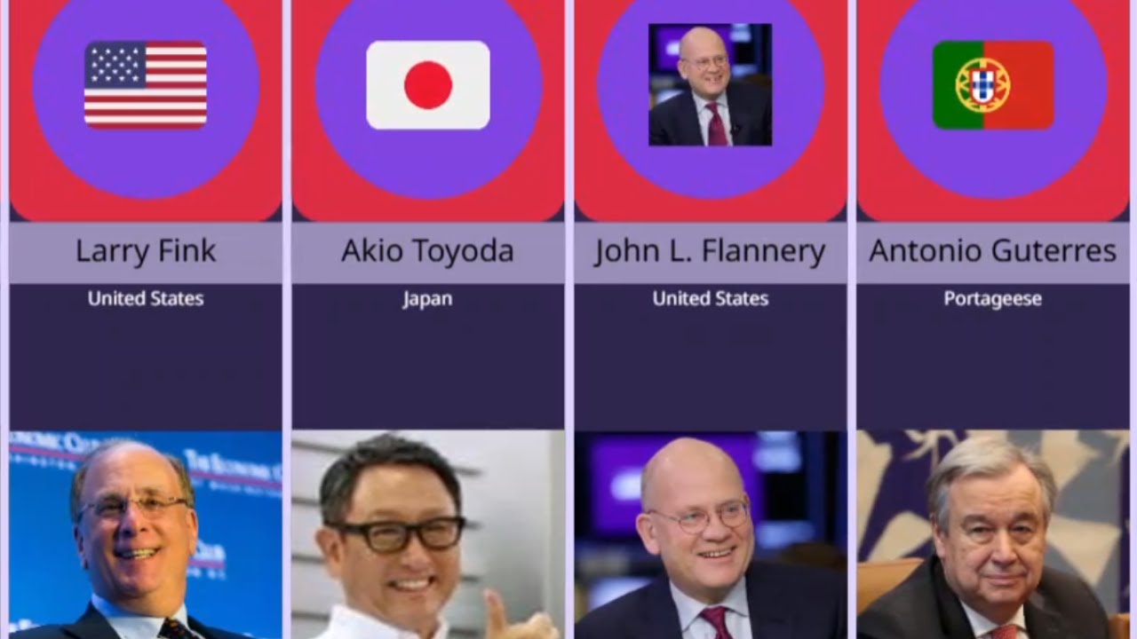 Don't Miss Out! TOP 3 Countries with the Most Impactful Citizens in 2026