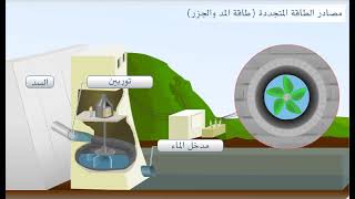 مصادر الطاقة المتجددة الإيجابيات والسلبيات