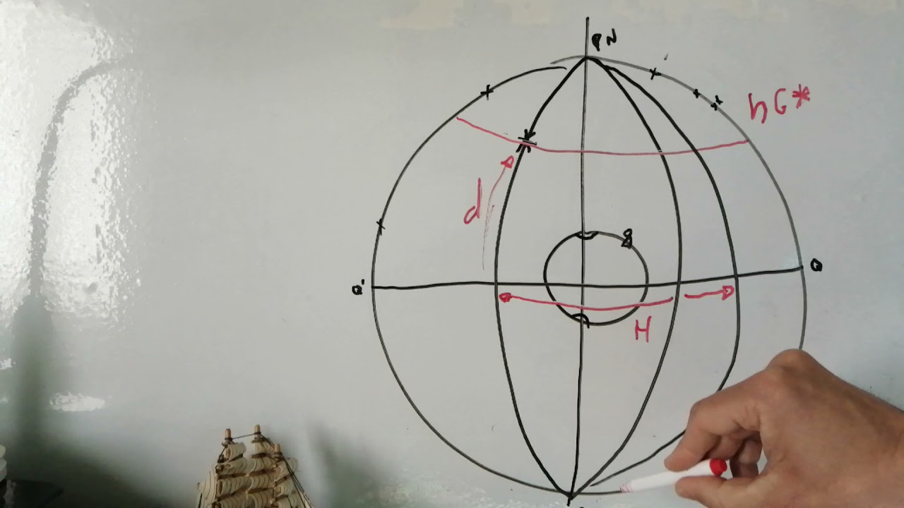 Astronomia Nautica