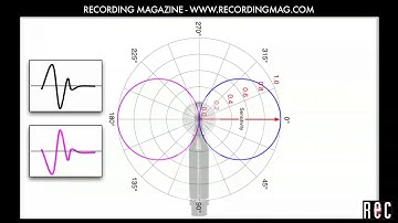 Mid-Side Recording