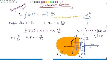 Displacement Current #SATHEE_MED #swayamprabha #medicalentranceexam
