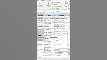 Как быстро заполнить пустые ячейки? #excel #таблицы #лайфхак