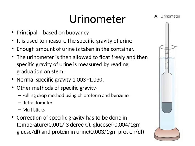Specific Gravaty Of Urine And Urinometer 