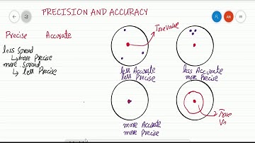 Precision and Accuracy Physics(MDCATII FSC II NUST II ECAT II GIKI II NTS II ETEA II NUMS)