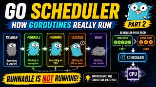 Understand Runnable Goroutines in Go Scheduler