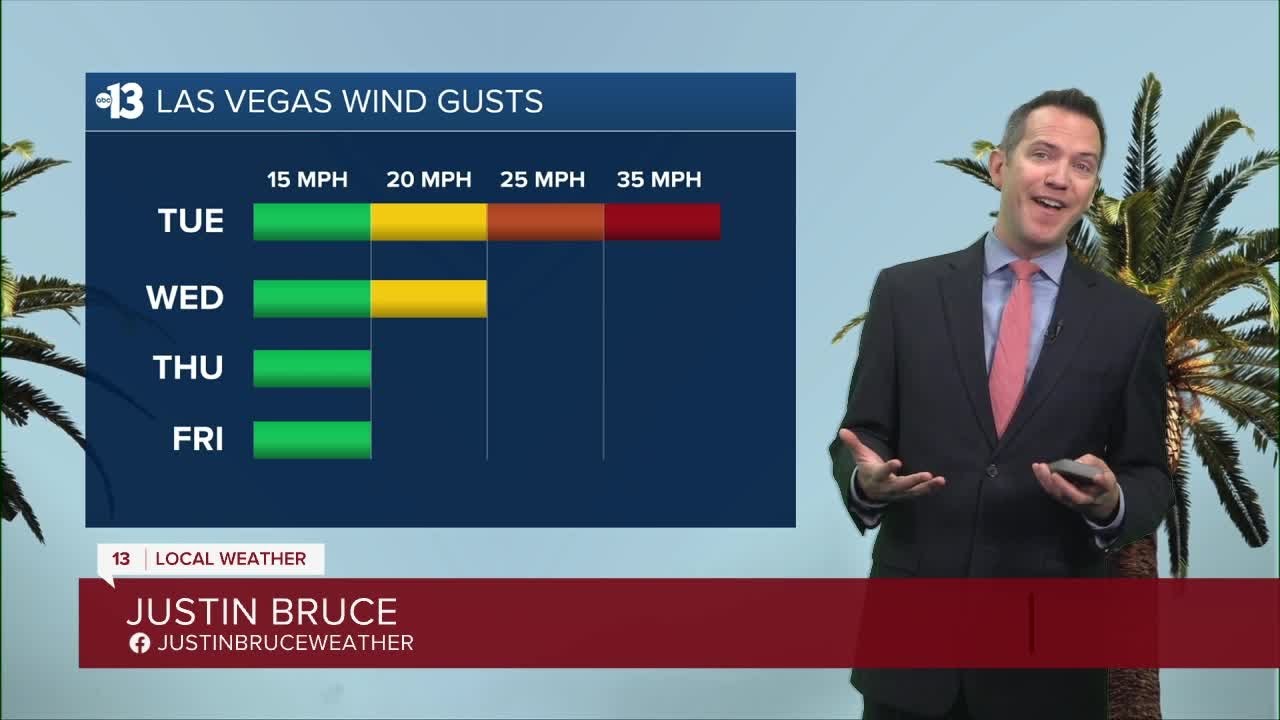 Windy Today and Tonight, a Few Showers - YouTube