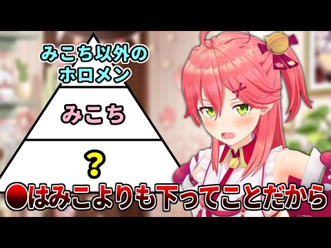 生態系最下層だったはずのみこちよりも下が存在した件【さくらみこ】