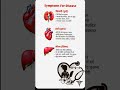 SYMPTOMS FOR DISEASE 🫀#HealthTips#SymptomsKidneyHealth#HeartHealth#Livercare#ytshorts
